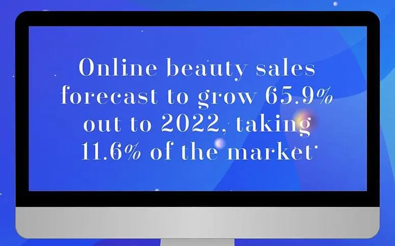 Online Beauty Brands Forecast to Grow 65.9% by 2022