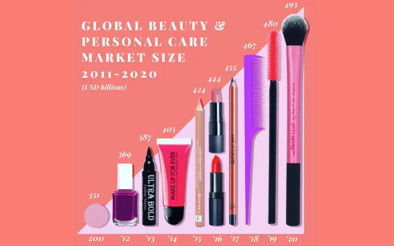 globalcareandbeautymarket