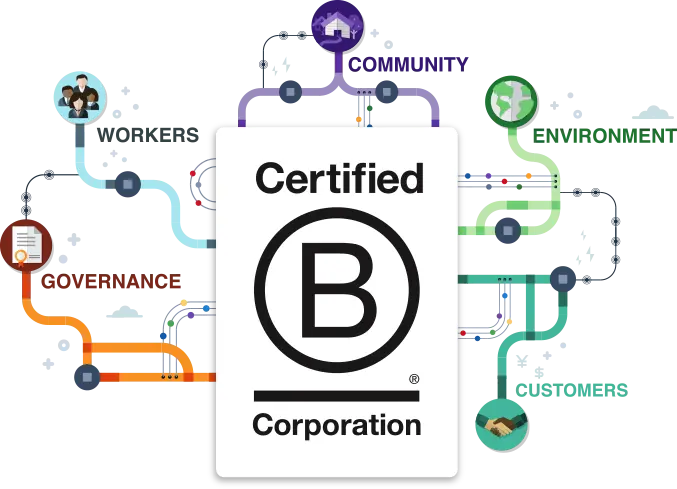 B-Corps vs. Benefit Corporations: What’s the difference?