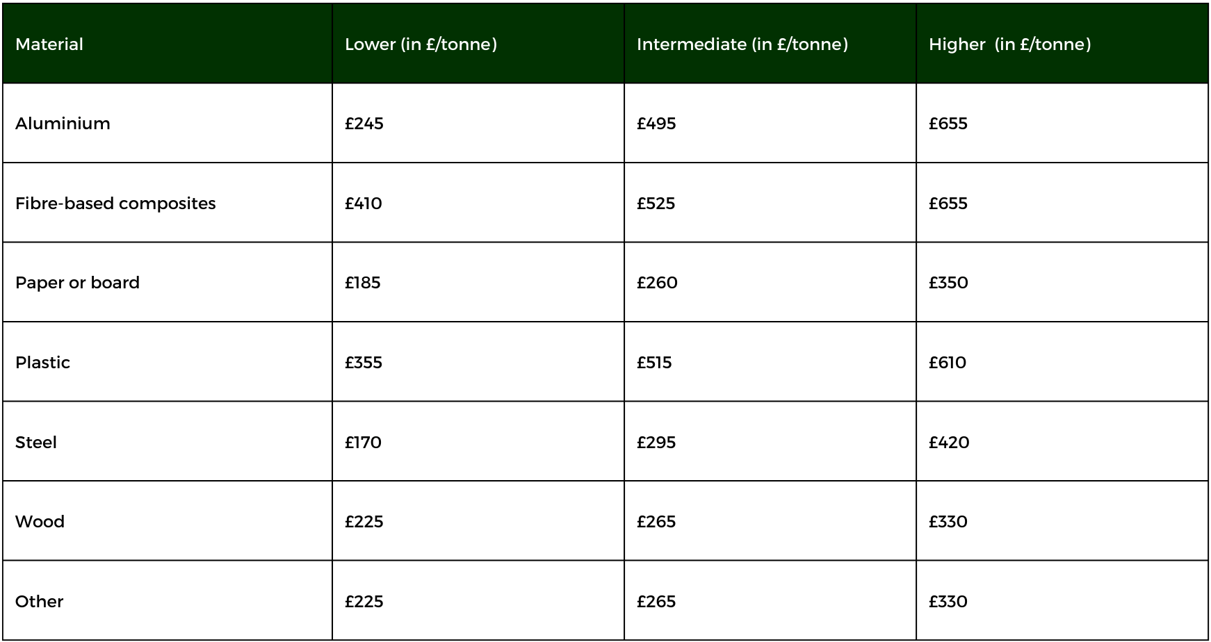 How much will EPR cost?