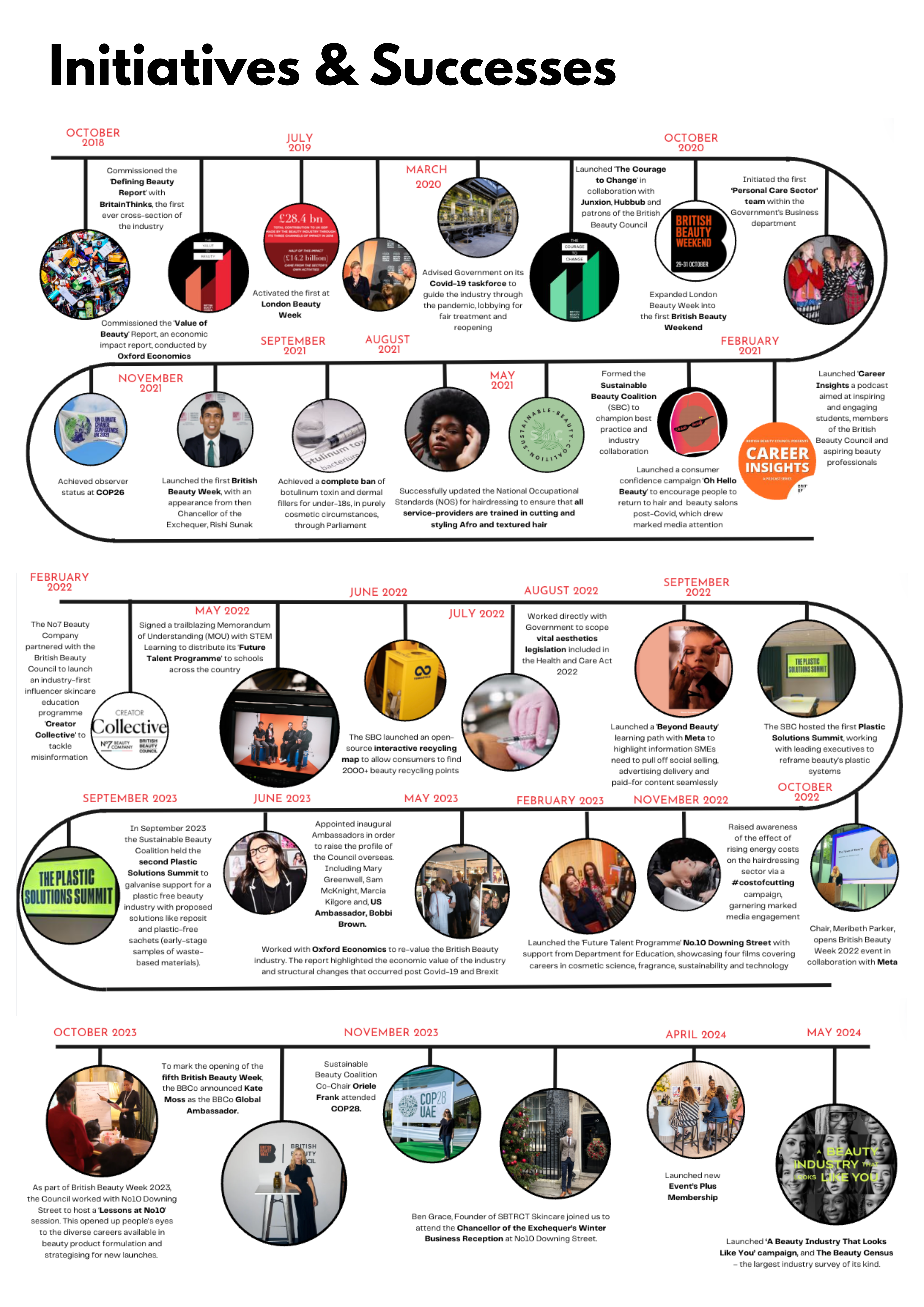 Initiatives and Successes 2023 / 2024