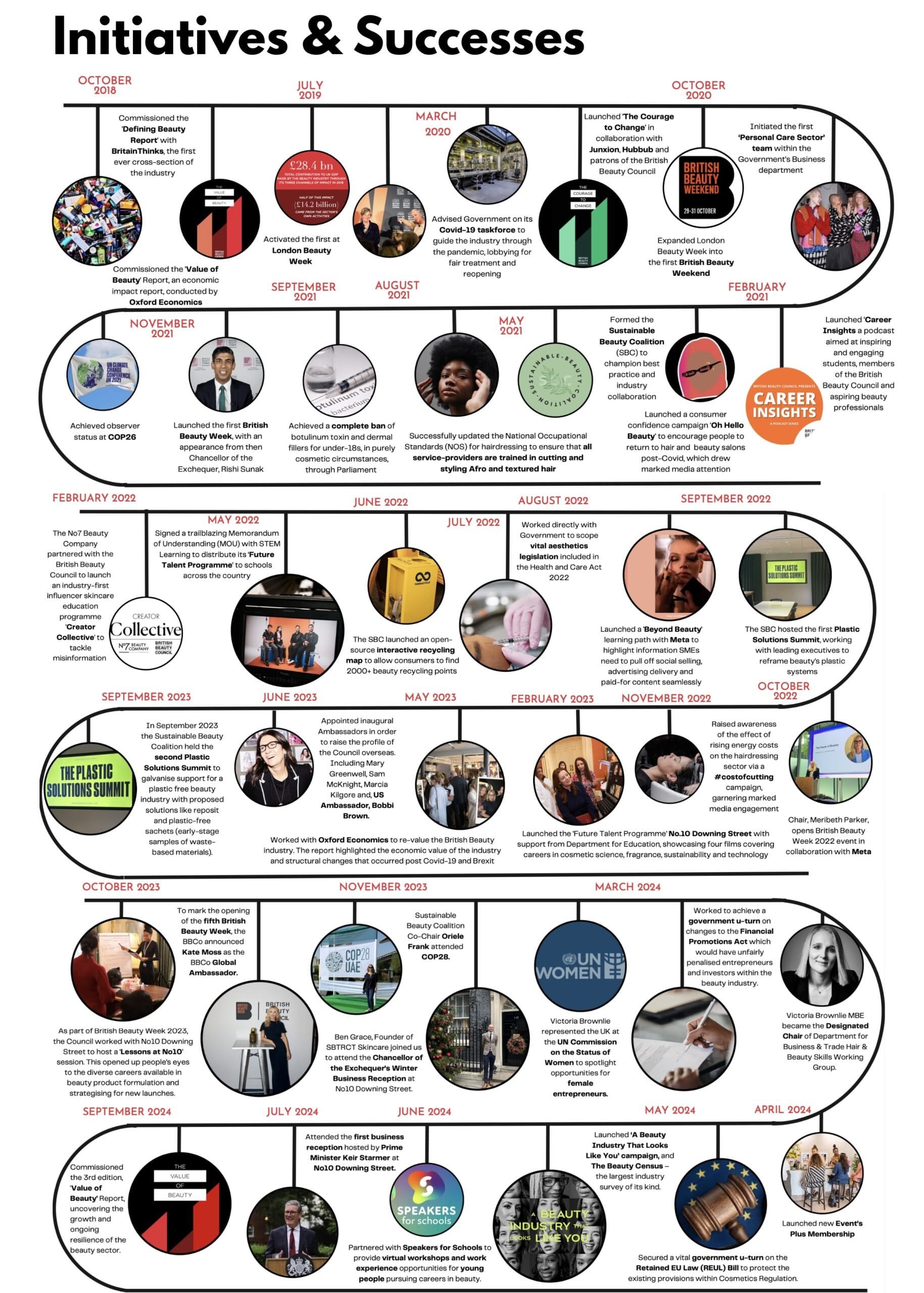 Initiatives and Successes 2023 / 2024
