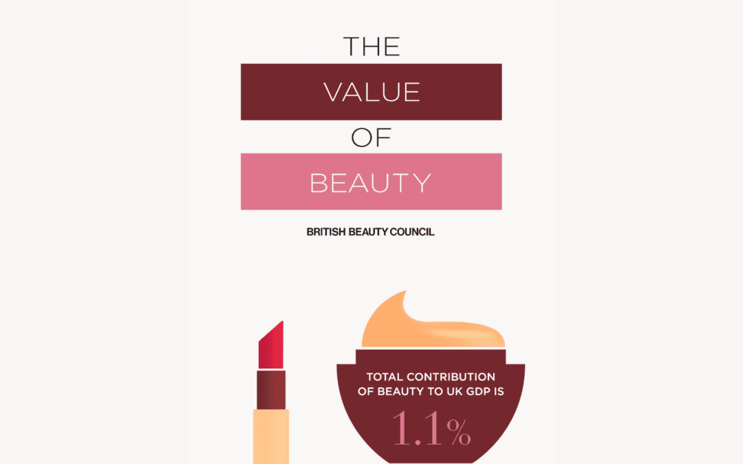 Value of Beauty 2025: Beauty sector’s GDP contribution outpaces UK economy but job growth set to slow in 2025